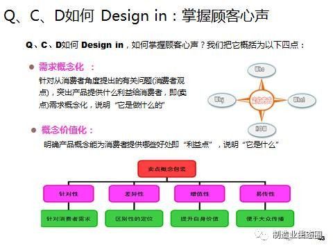 以市場為起點 整合市場營銷策劃的新產(chǎn)品開發(fā)與戰(zhàn)略規(guī)劃
