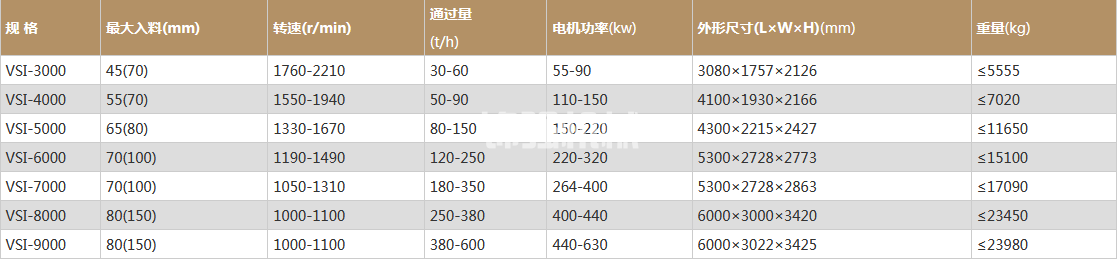 石灰石制砂機(圖1)