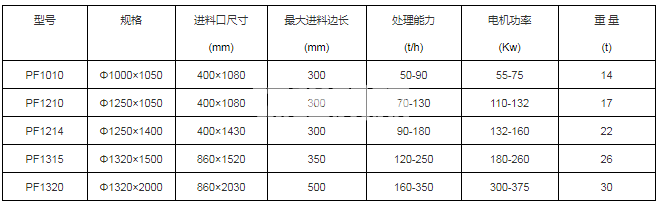 反擊式制砂機(jī)(圖1)