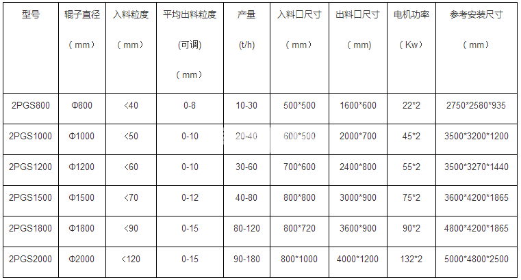 雙齒輥破碎機(圖1)