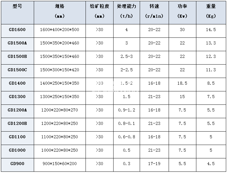 碾金機(圖1)