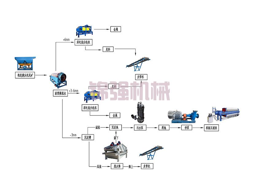 火電廠爐渣廢料回收設備